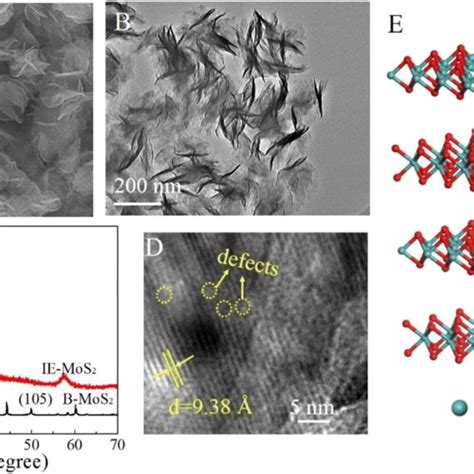 Structural Characterization Of Ie Mos2 Nanosheets Sem Image A Tem