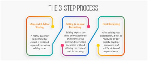 Students will sometimes require editing help from professionals instead of doing it on their own for several reasons. PhD Dissertation Editing Services | Dissertation Writing Help