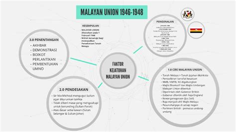 Maybe you would like to learn more about one of these? FAKTOR KEJATUHAN MALAYAN UNION by Muhammad Irfan Mokhtar ...