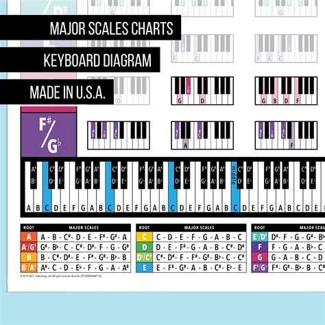 Buy Ivideosongs Piano Chords Poster 12 X 18 And Circle Of Fifths Chart
