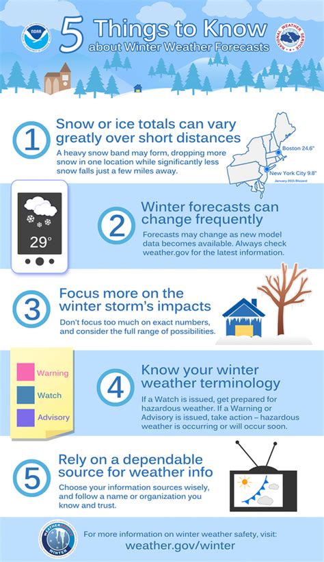 Your Guide To Winter Weather In Fairfax County Fairfax
