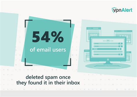 65 Spam Statistics And Trends 2023