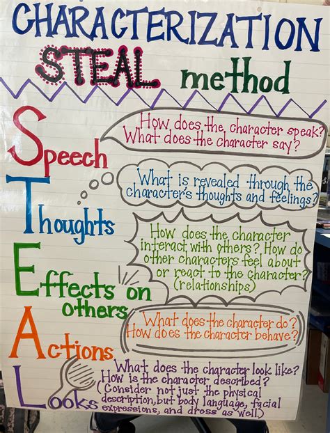 Steal Characterization Anchor Chart Made To Order Anchor Etsy