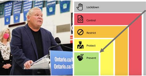 According to ontario premier doug ford. What Does Lockdown Mean In Ontario Covid - Hamilton ...