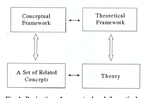 Is There A Conceptual Difference Between Theoretical And Conceptual