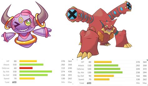 Here, you get given a unique serial code within certain events or releases. Hoopa and Volcanion oficial Base stats : pokemon