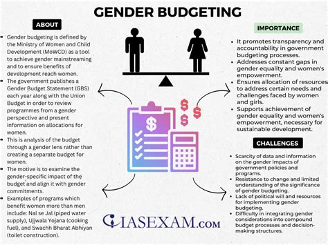 Gender Budgeting Upsc Mindmap