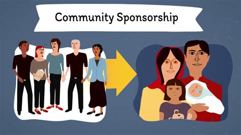 How Communities Sponsor Refugees Canada S Program Youtube