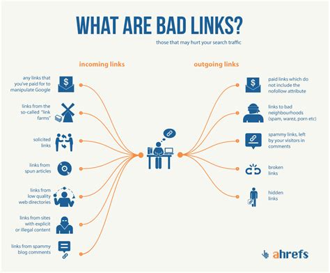 How To Build A Tiered Link Building Strategy Smarter Digital Marketing