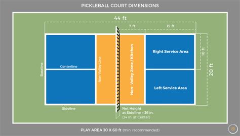 The sport shares features of other racquet sports, the dimensions and layout of a badminton court, and a net and rules similar to tennis, with a. HMSG-Pickleball - HM Residents