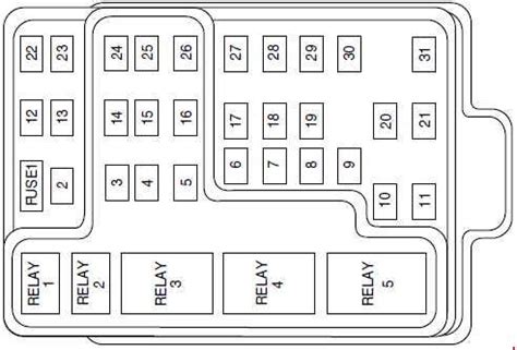 Car fuse box diagram, fuse panel map and layout. 1997-2004 Ford F150 Fuse Box Diagram » Fuse Diagram