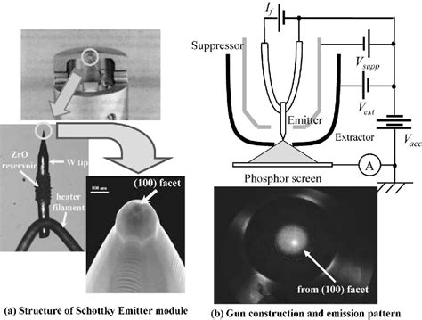 Figure 1 From Electron Gun Technologies For High Resolution Electron