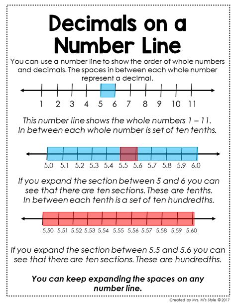 Help Your Students Master Placing Decimals On A Number Line With This