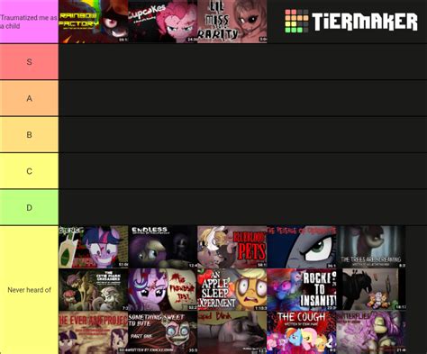 Mlp Creepypasta Tierlist Tier List Community Rankings Tiermaker SexiezPicz Web Porn