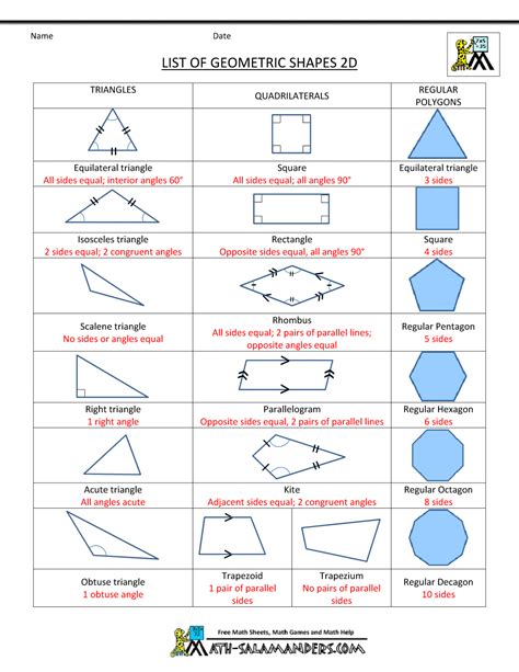List Of Geometric Shapes 2d Geometry Formulas Basic Geometry