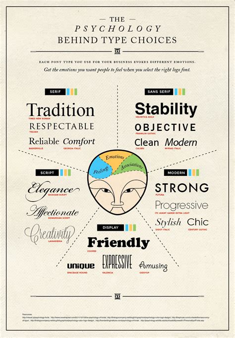 A Pro Designer Shares The Psychology Of Font Choices Infographic