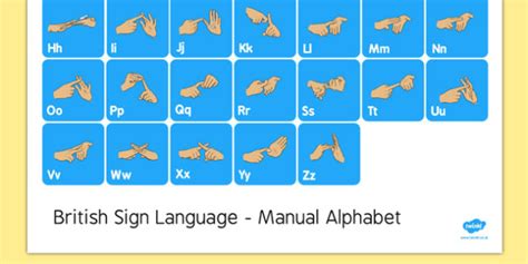 British Sign Language Manual Alphabet Large Posters Posters