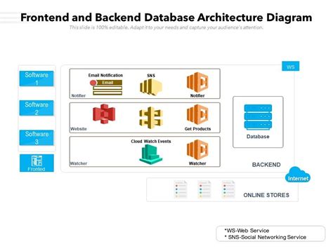 Frontend And Backend Database Architecture Diagram Presentation