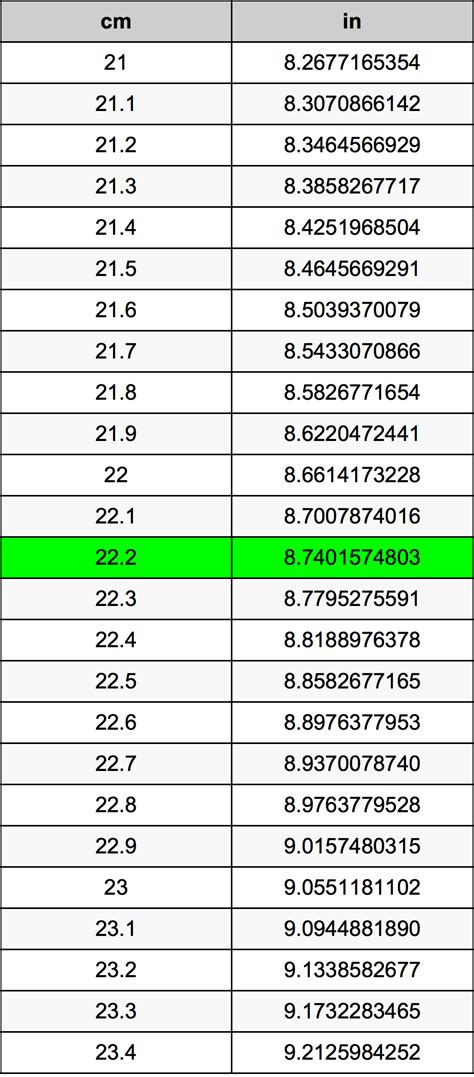 Inches to centimeters (in to cm) converter, formula and conversion table to find out how many cm in inches. 22.2 Centimeters To Inches Converter | 22.2 cm To in Converter