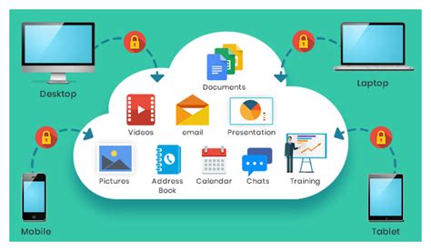 Here are some examples of such. Cloud Computing Examples | How Cloud Computing works?