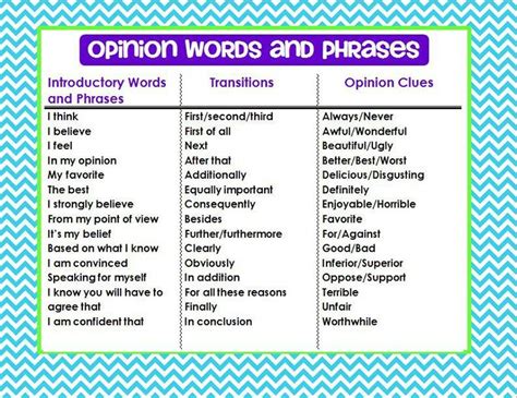 Giving Opinions Opinion Writing Persuasive Writing Opinion Words