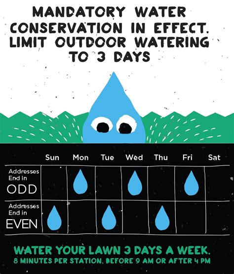 Mandatory Water Conservation In Effect Limit Outdoor Watering To 3
