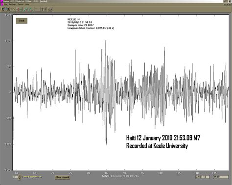 Saturday's earthquake comes amid a political crisis in the country, following the assassination of its president last month. Haiti Earthquake January 12, 2010 Recorded at Keele - Hypo ...