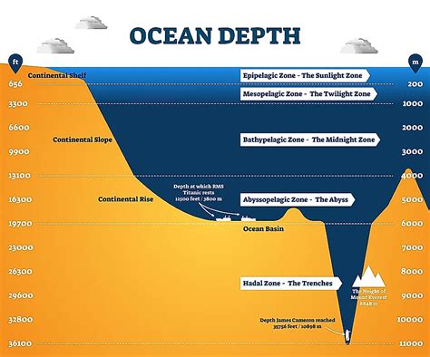 What Is The Deepest Part Of Earth S Middle Layer The Earth Images