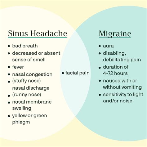 Migraine Vs Sinus Headache Differences Symptoms And Treatments
