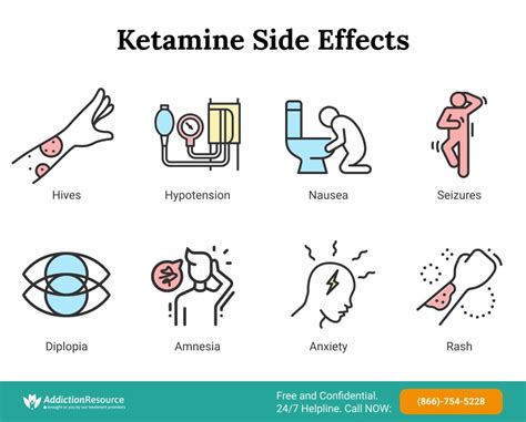 Ketamine Side Effects Short And Long Term Consequences