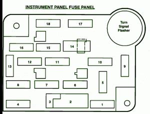 Diagram was on the back of housing, duh. 1993 Ford F150 5.8L Instrument Panel Fuse Box Diagram ...