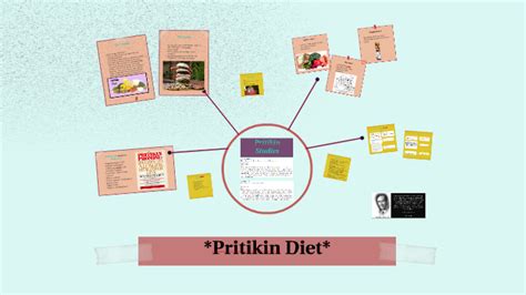 The Pritikin Diet Duration Pros And Cons Diettosuccess