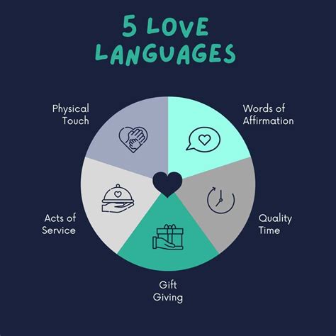 √ 5 Macam Love Language Penjelasan Dan Contoh Lengkap