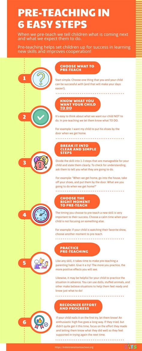 6 Easy Steps To Pre Teaching Success Infographic Kits