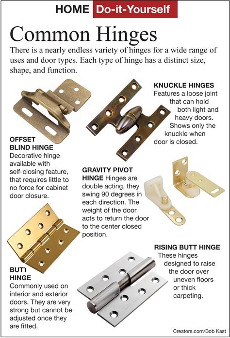 While cabinets are the main focus of any type of remodeling project, there should also be some attention paid to the hinges you use to attach the doors to the cabinet face. Here's How: Select the Proper Type of Hinges | Types of ...
