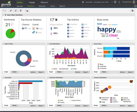 Social Media Dashboard Template