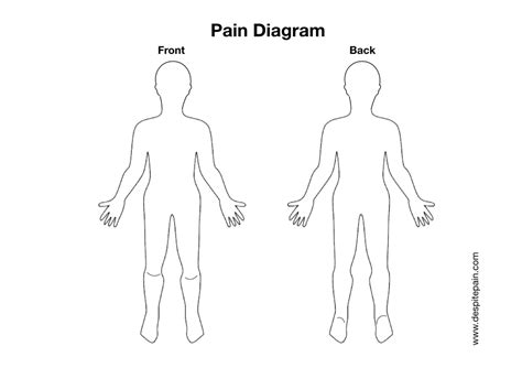 Pain Chart Body Map