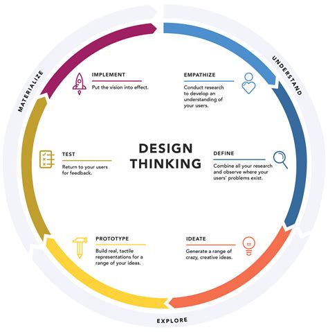 Virtual Workshop Series 20 ‘design Thinking And Brainstorming