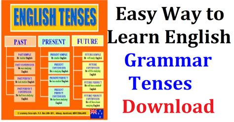 Easy Way To Learn English Grammar Tenses ~ Ap Dsc Tet Cum Trt 2018