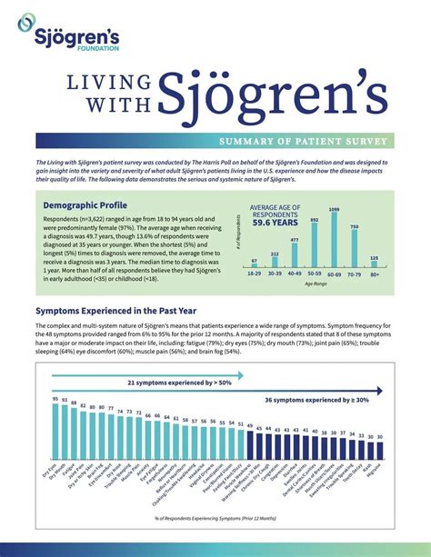 Sjogrens Syndrome Symptoms Causes And Natural Support Strategies Artofit