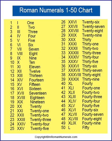 Check spelling or type a new query. Roman Numerals 1-50 Printable Chart