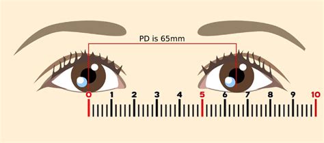 How To Measure Your Own Pupillary Distance Pd Myvisionhut
