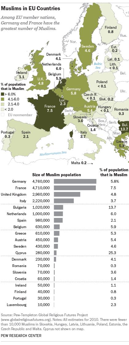 Europes Misconceptions About Its Muslim Population World Economic Forum
