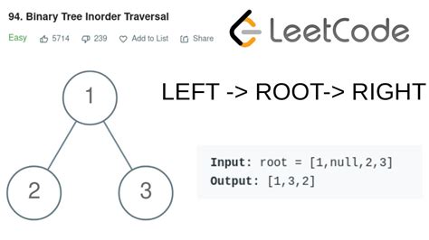 Binary Tree Inorder Traversal Leetcode 94 C Solution Explained