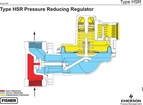 Emerson Hsrl Series Second Stage Regulator Drawings And Schematics