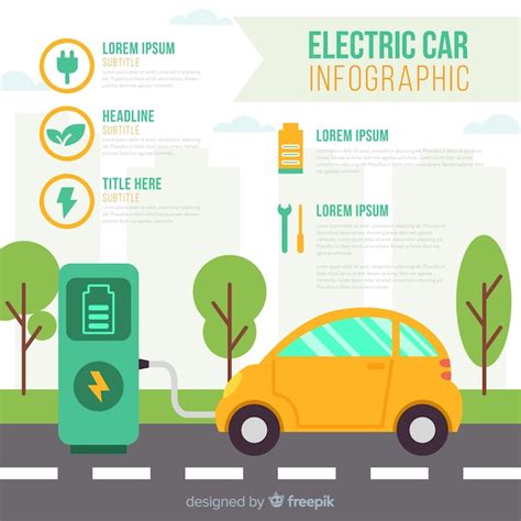 The 2015 Guide To Electric Vehicles Infographic