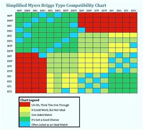 Charts Myers Briggs Personality Types Mbti Intp Perso Vrogue Co