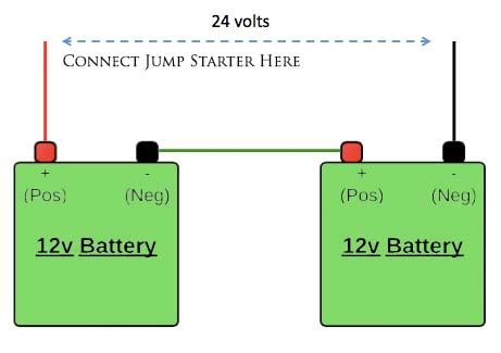Check spelling or type a new query. How to jump start 24v with 12v - Battery isolator switch