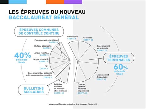 — fcpe marne (@fcpe_marne) january 21, 2021. Let's practice with S.Minetti