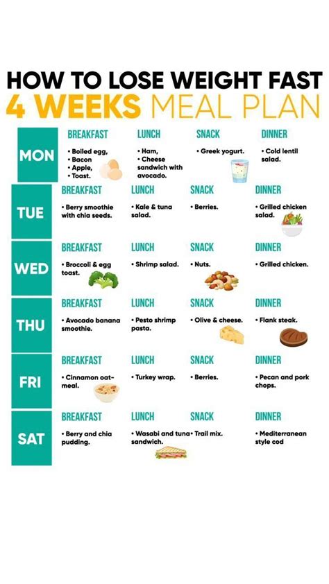 Weight Loss Meal Plan For Diabetics Your Needs